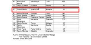 b63d18de40c587d7c3be74adf09a7fd4ranking-web
