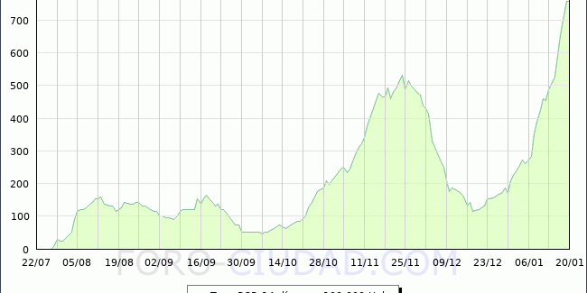 covid19 huercal-de-almeria