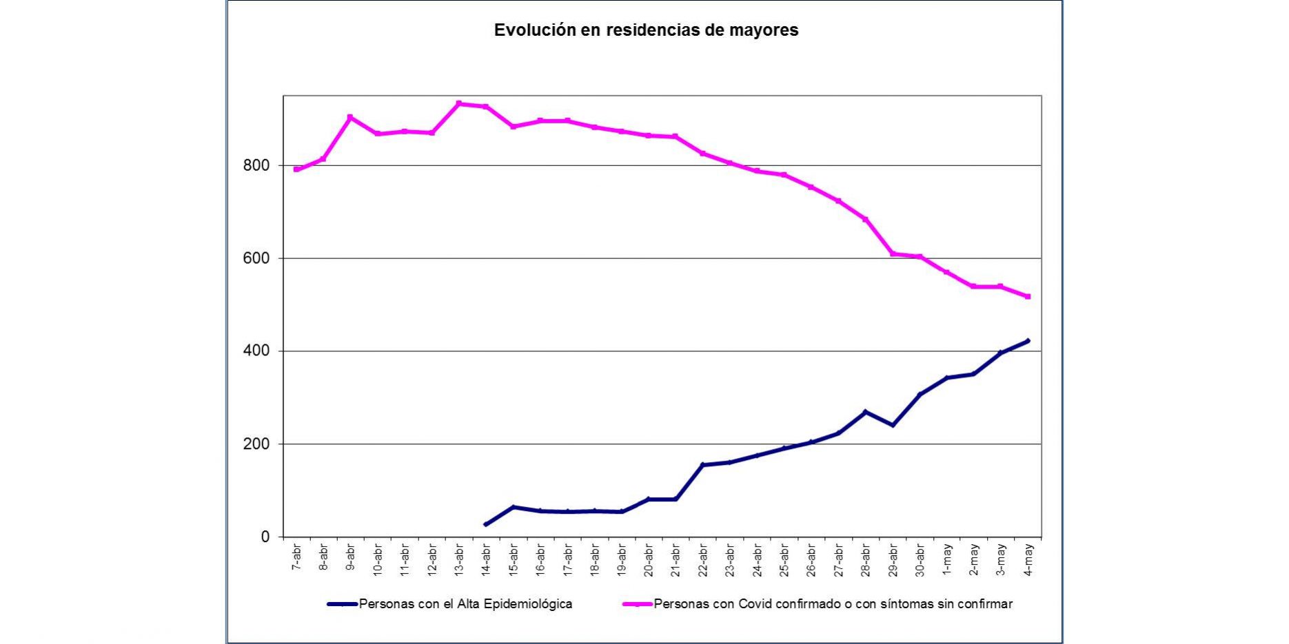 06052020-Gráfica Residencias50520