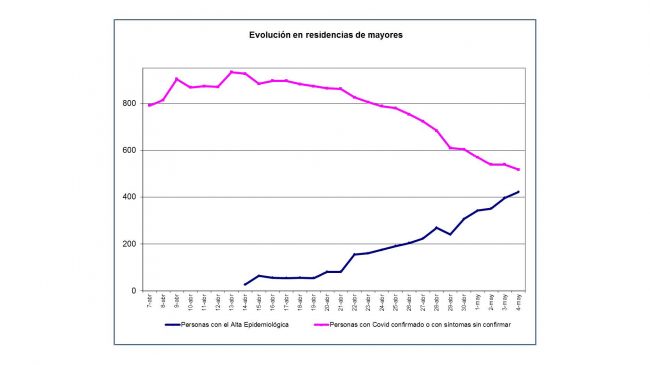 06052020-Gráfica Residencias50520