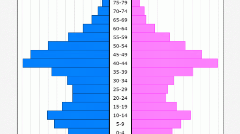 148-huercal-de-almeria INE HUÉRCAL 2021