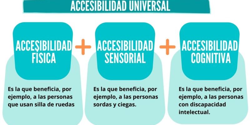 accesibilidad-800×450